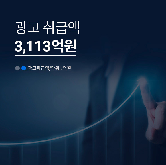 광고 취급액 2,000억원 돌파